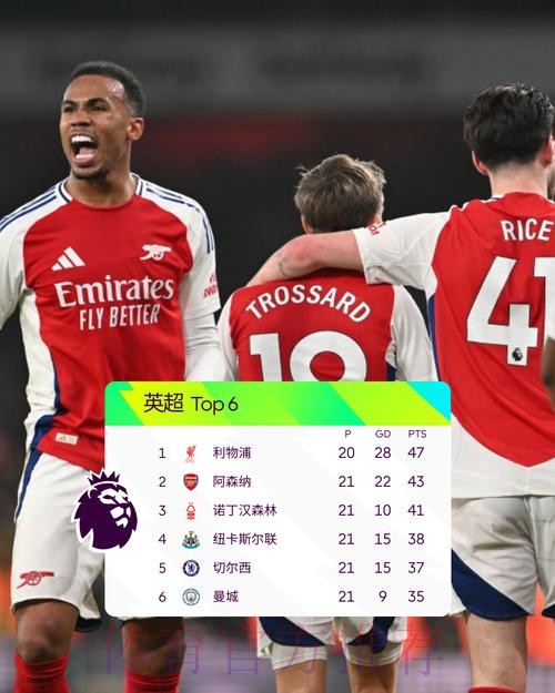 英超最新积分榜：阿森纳2分领跑，利物浦顶替切尔西进前4