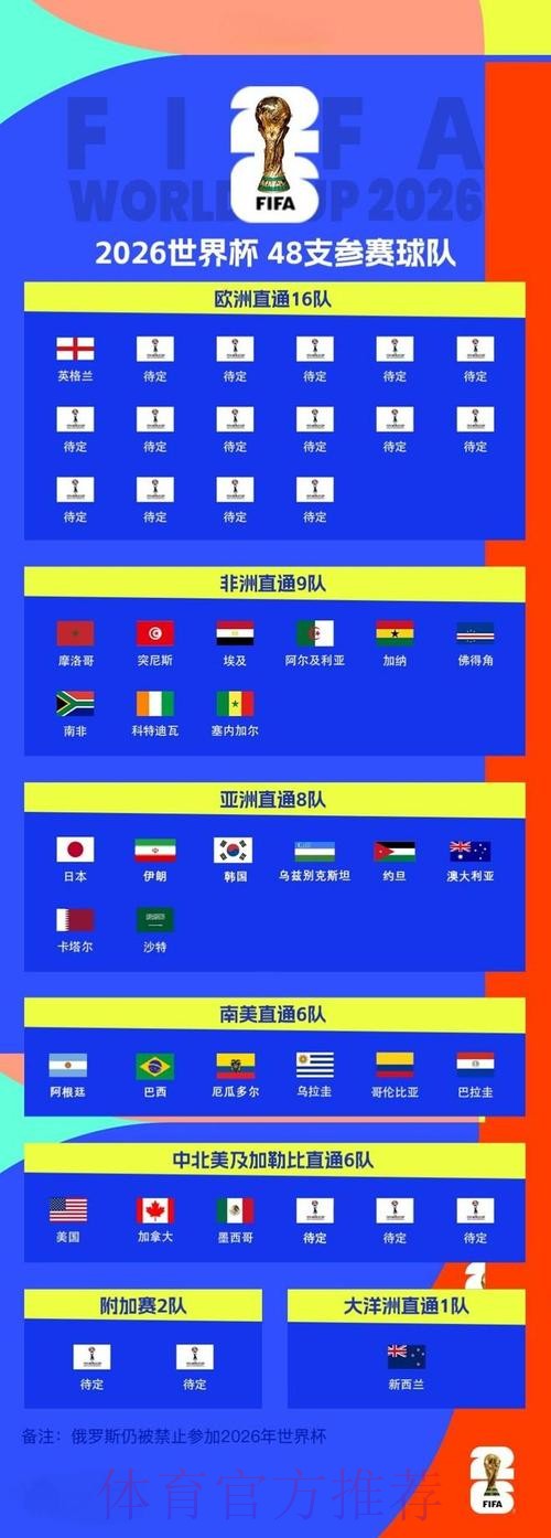 2026世界杯预测最新地址热门 2026世界杯预测最新地址热门