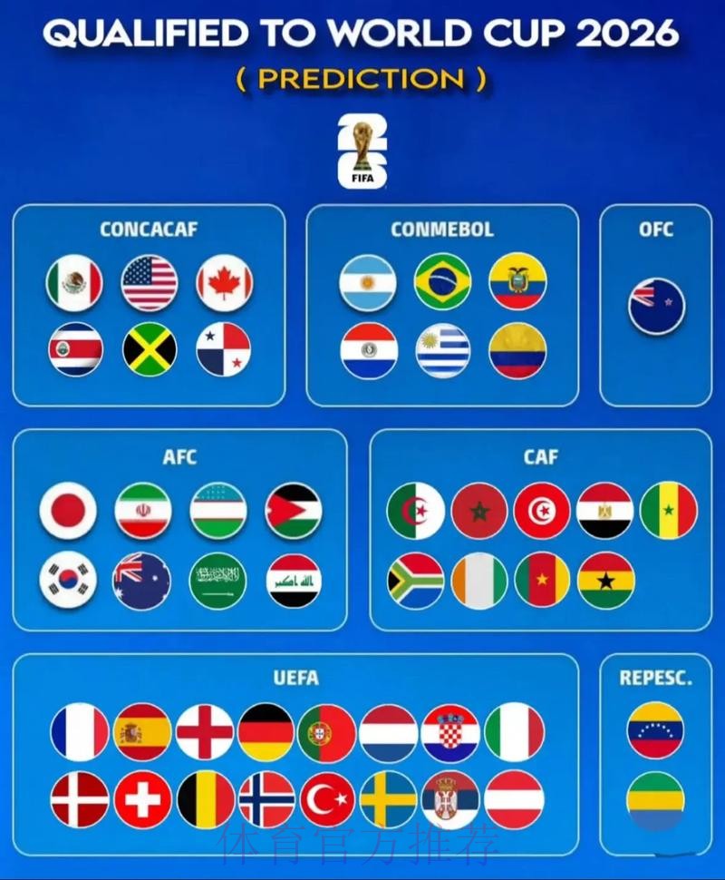 世界杯预测官方